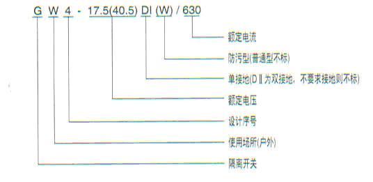 GW4-17.5（40.5）系列戶外隔離開(kāi)關(guān)